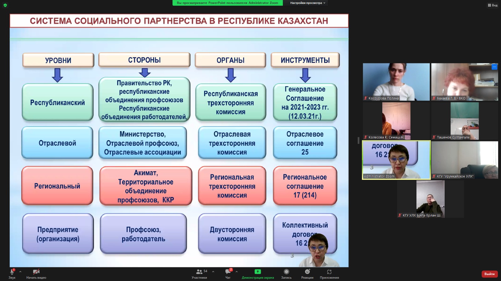 относятся ли отношения между членами профсоюза и выборным профсоюзным органом к предмету трудового права фото 79