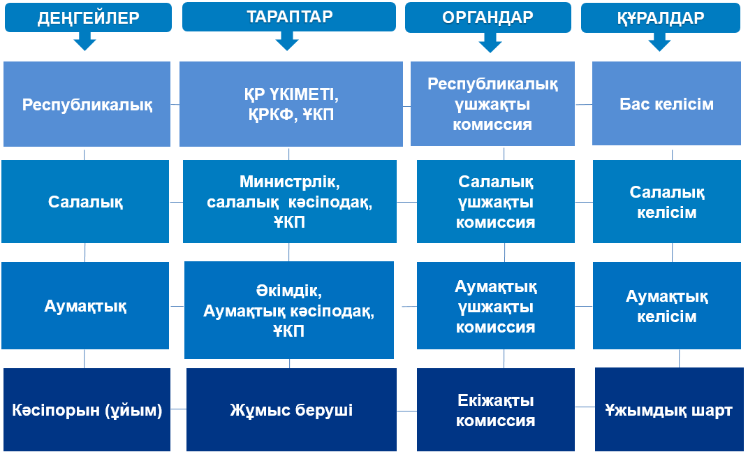 Варшава шарты. Меморандум әріптестік. Әлеуметтік теңсіздік фото.